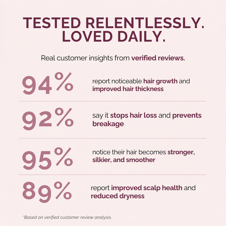 An infographic with a pale pink background and dark burgundy text reading 'TESTED RELENTLESSLY. LOVED DAILY.