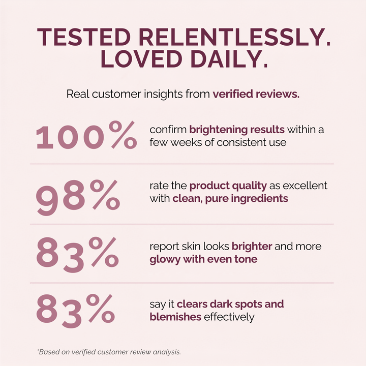 A marketing infographic with a pale pink background and dark burgundy text. The headline reads 'TESTED RELENTLESSLY.