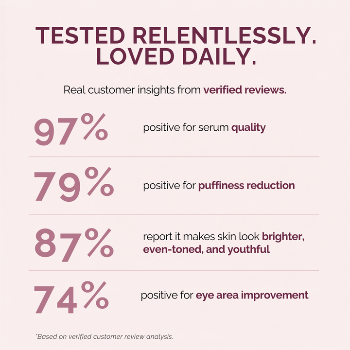 An infographic with a pale pink background and dark plum text reading 'TESTED RELENTLESSLY. LOVED DAILY.