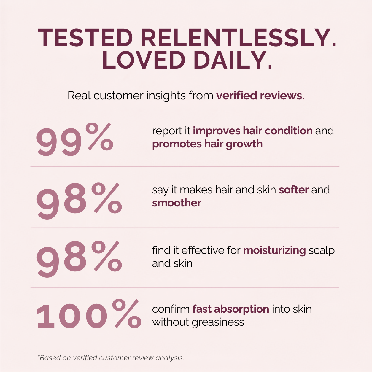 An infographic with a pale pink background and dark burgundy text stating 'TESTED RELENTLESSLY. LOVED DAILY.