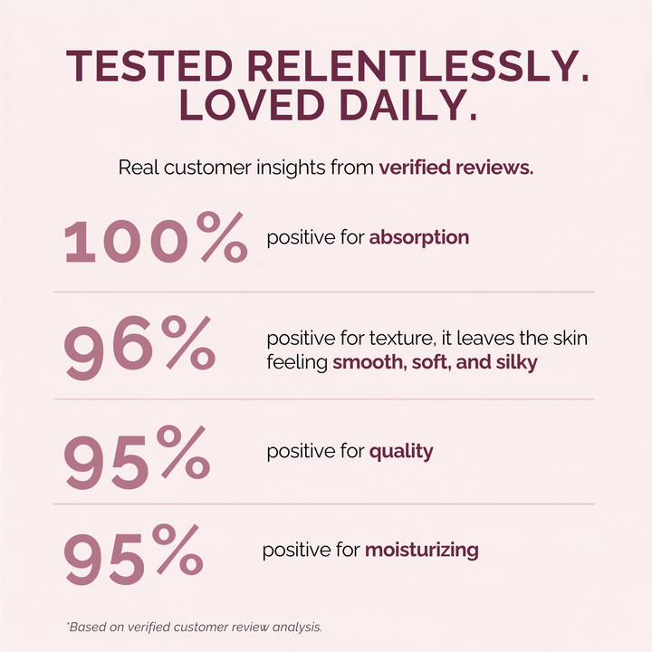 A marketing infographic on a pale pink background with large maroon text reading 'TESTED RELENTLESSLY. LOVED DAILY.