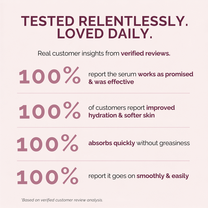 A marketing infographic with a pale pink background and dark plum text. The headline reads 'TESTED RELENTLESSLY.