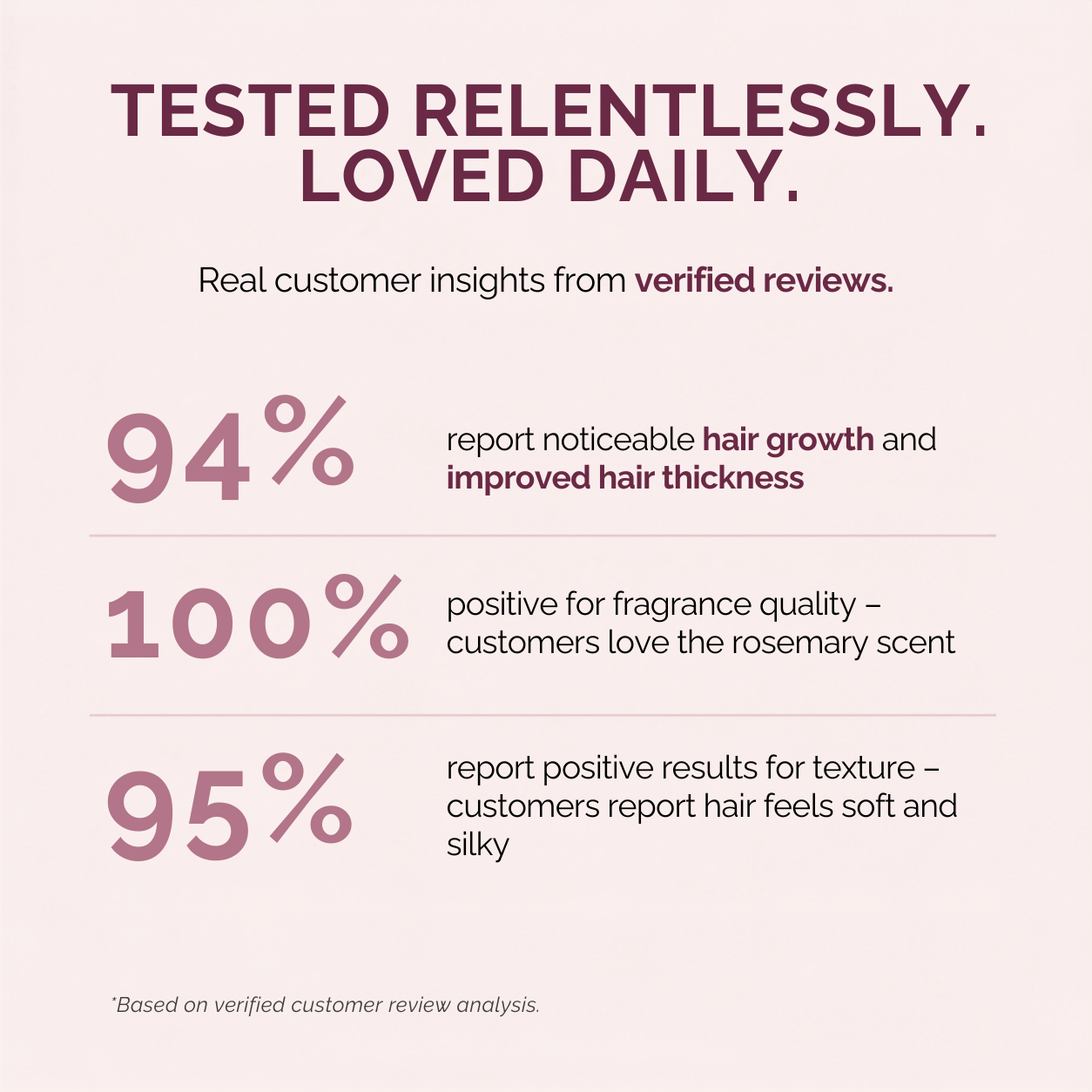 A text-based infographic on a pale pink background with dark burgundy text reading 'TESTED RELENTLESSLY. LOVED DAILY.