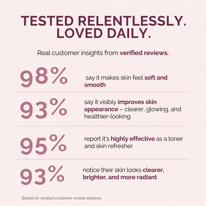 A marketing infographic with a light pink background and dark maroon text. The headline reads 'TESTED RELENTLESSLY.