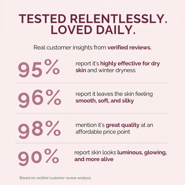 An infographic with a pale pink background and dark plum text reading 'TESTED RELENTLESSLY. LOVED DAILY.